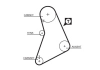 Timing Belt PowerGrip® 5069 Gates