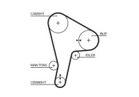 Timing Belt PowerGrip® 5190 Gates