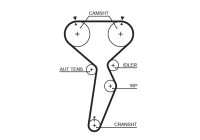 Timing Belt PowerGrip® 5514XS Gates