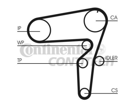 Timing Belt Set CT1105K2 Contitech, Image 2