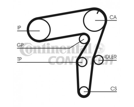Timing Belt Set CT1106K1 Contitech, Image 2