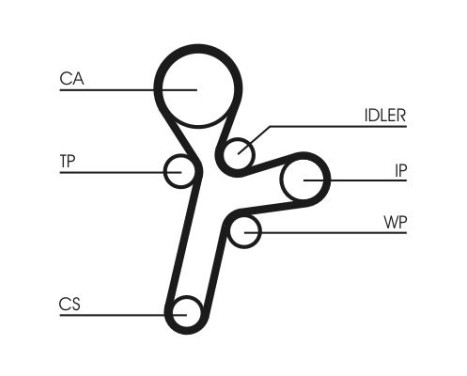 Timing Belt Set CT1121K1 Contitech, Image 3
