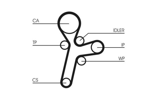 Timing belt set CT1121K1 Contitech, Image 3