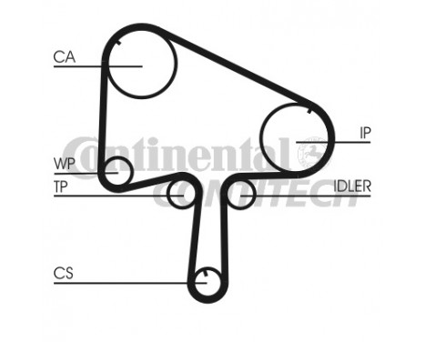Timing belt set CT1133K2 Contitech, Image 2