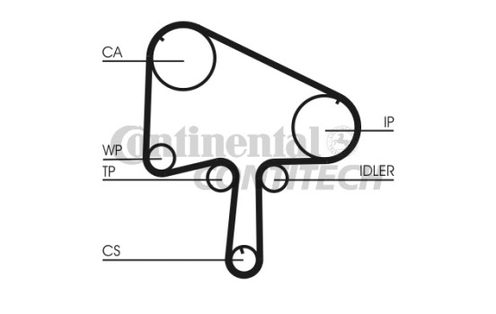 Timing belt set CT1133K2 Contitech, Image 2