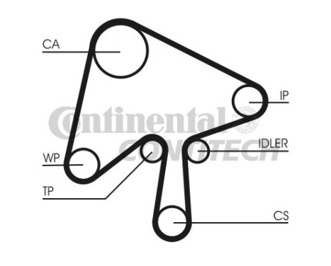 Timing Belt Set CT1136K1 Contitech, Image 2