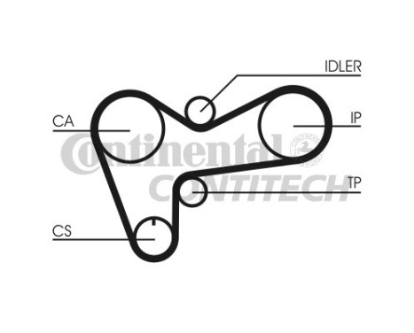 Timing Belt Set CT508K1 Contitech, Image 2