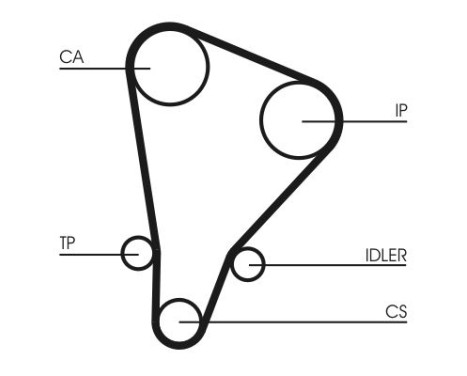 Timing Belt Set CT521K1 Contitech, Image 3
