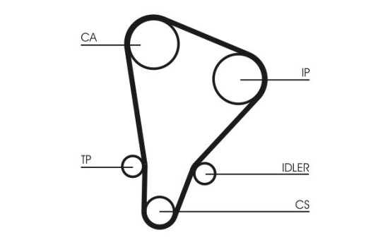 Timing Belt Set CT521K1 Contitech, Image 3