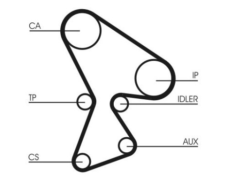 Timing Belt Set CT522K1 Contitech, Image 4