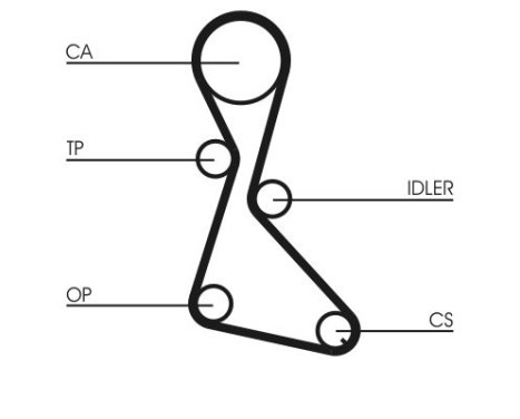 Timing Belt Set CT684K1 Contitech, Image 3