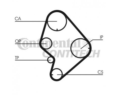 Timing Belt Set CT723K1 Contitech, Image 2