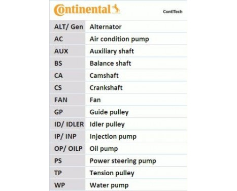 Timing Belt Set CT737K1 Contitech, Image 6