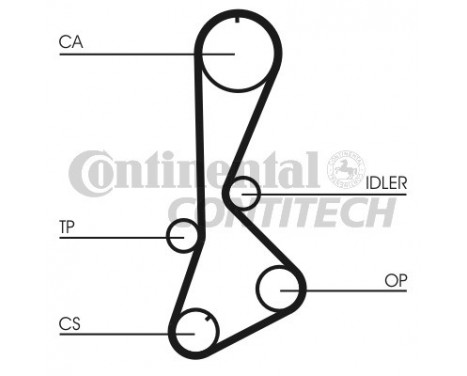 Timing Belt Set CT828K1 Contitech, Image 2