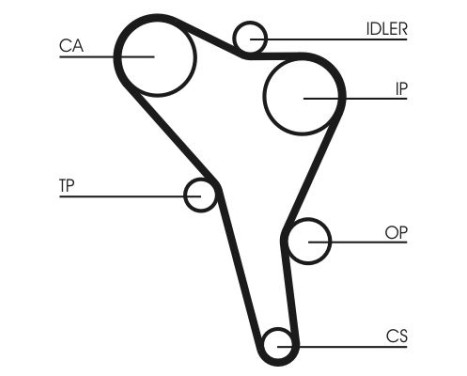 Timing Belt Set CT867K2 Contitech, Image 6