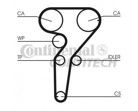 Timing Belt Set CT877K3 Contitech, Image 2
