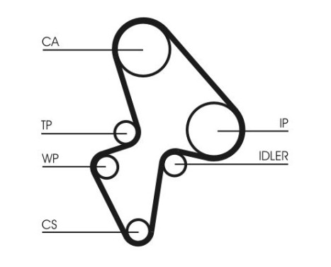 Timing Belt Set CT906K1 Contitech, Image 3