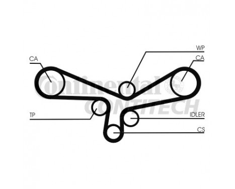 Timing Belt Set CT920K1 Contitech, Image 2