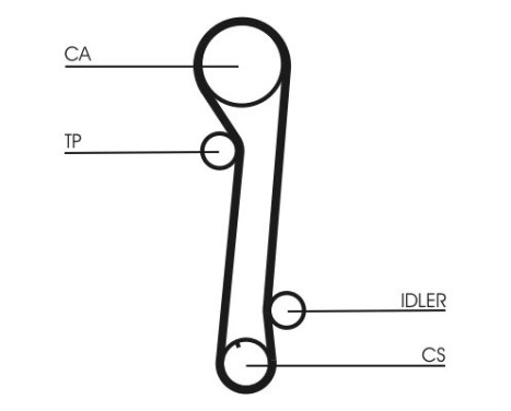 Timing Belt Set CT937K2 Contitech, Image 4