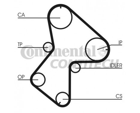 Timing Belt Set CT940K1 Contitech, Image 2
