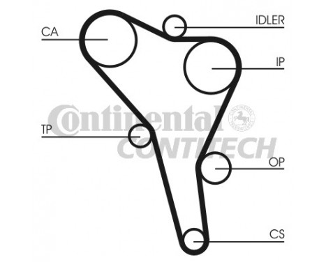Timing Belt Set CT945K1 Contitech, Image 2