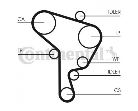 Timing Belt Set CT946K1 Contitech, Image 3