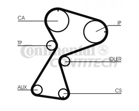 Timing Belt Set CT949K1 Contitech, Image 2