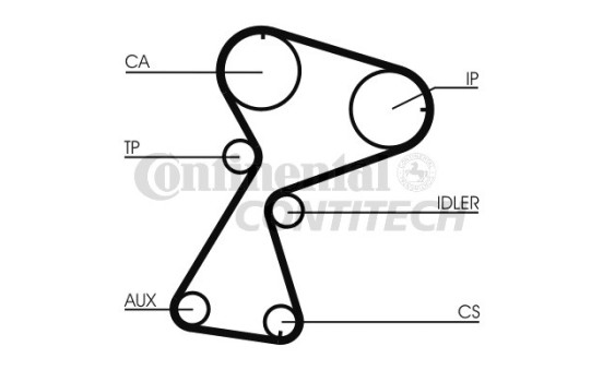 Timing Belt Set CT949K1 Contitech, Image 2