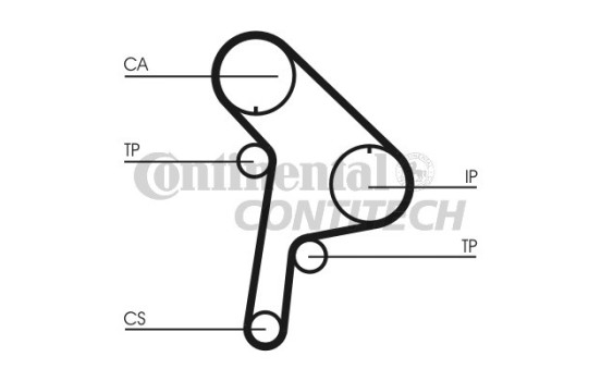 Timing Belt Set CT951K1 Contitech, Image 2