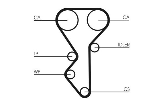 Timing Belt Set CT955K1 Contitech, Image 4