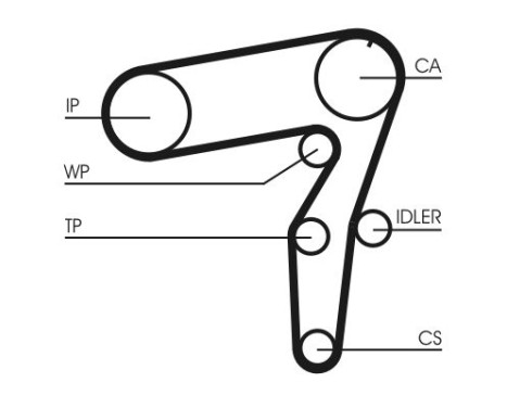 Timing Belt Set CT968K2 Contitech, Image 5