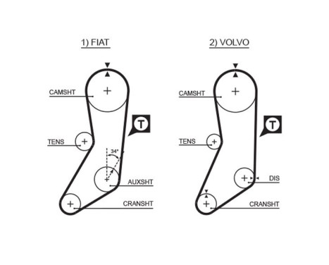 Timing Belt Set PowerGrip® K015020 Gates, Image 7