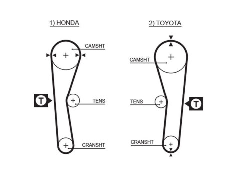 Timing Belt Set PowerGrip® K015027 Gates, Image 3