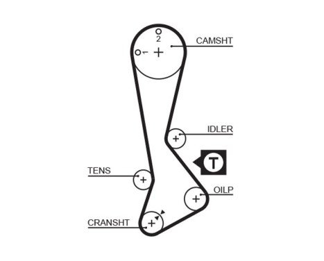 Timing Belt Set PowerGrip® K015197XS Gates, Image 4