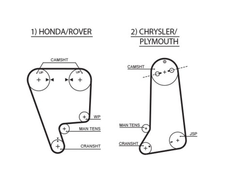 Timing Belt Set PowerGrip® K015237XS Gates, Image 3