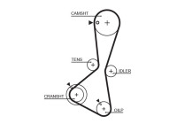 Timing Belt Set PowerGrip® K015374XS Gates