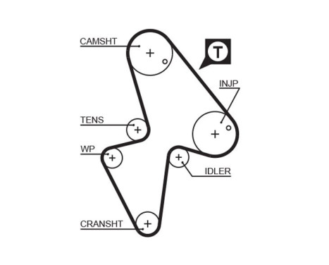 Timing Belt Set PowerGrip® K015418XS Gates, Image 2