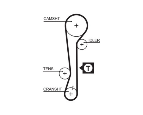 Timing Belt Set PowerGrip® K015479XS Gates, Image 3