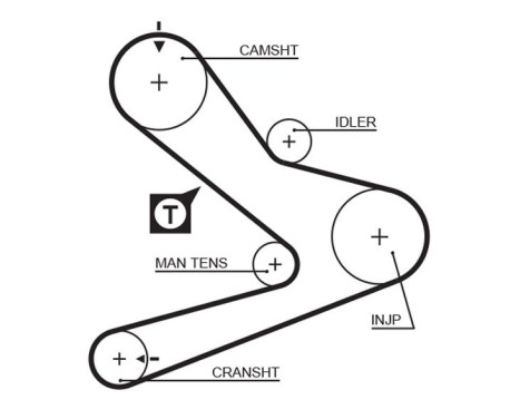 Timing Belt Set PowerGrip® K015495XS Gates, Image 3