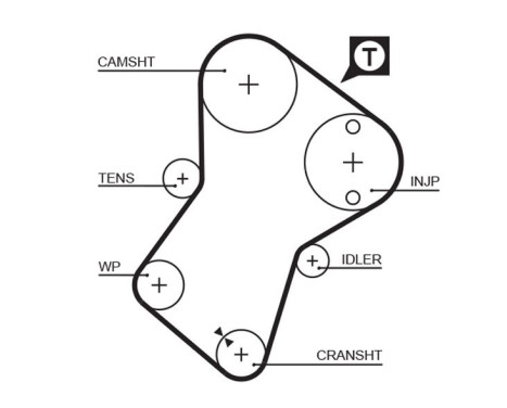 Timing Belt Set PowerGrip® K025049XS Gates, Image 3