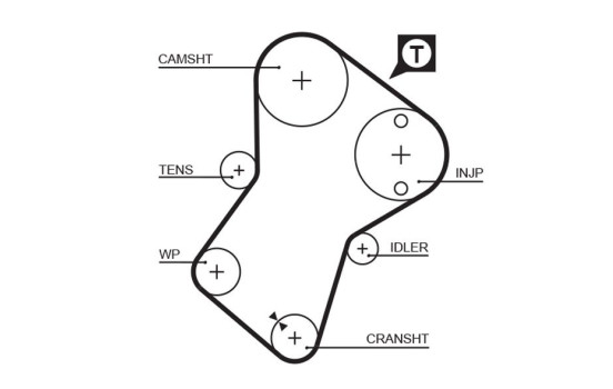 Timing Belt Set PowerGrip® K025049XS Gates, Image 3