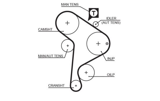 Timing Belt Set PowerGrip® K025223XS Gates, Image 5