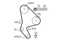 Timing Belt Set PowerGrip® K025523XS Gates