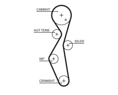 Timing Belt Set PowerGrip® K025672XS Gates