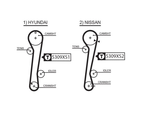Timing Belt Set PowerGrip® K055309XS Gates, Image 3