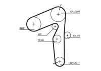Timing Belt Set PowerGrip® K055500XS Gates