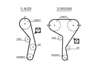 Timing belt T137RB Gates