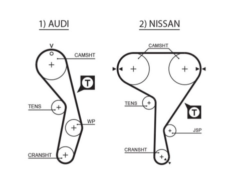 Timing belt T137RB Gates