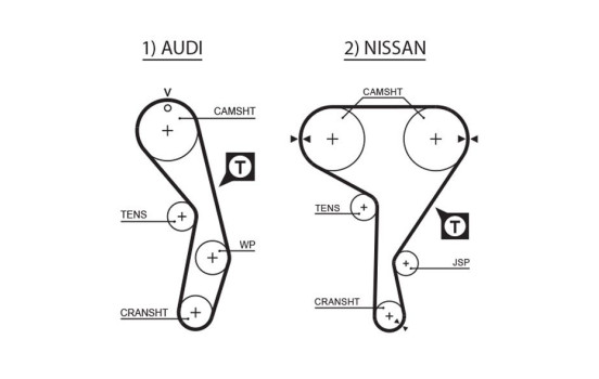 Timing belt T137RB Gates