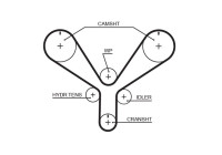 Timing belt T286 Gates